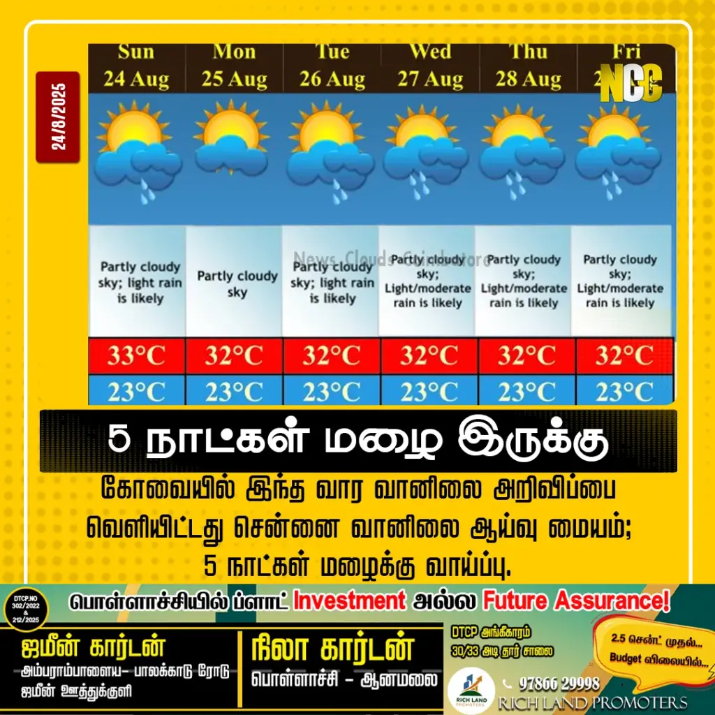 Coimbatore weather forecast
